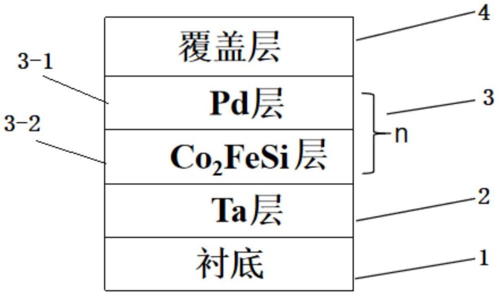 由鈷鐵硅/鈀多層膜構成且具有垂直磁各向異性的磁性器件及方法