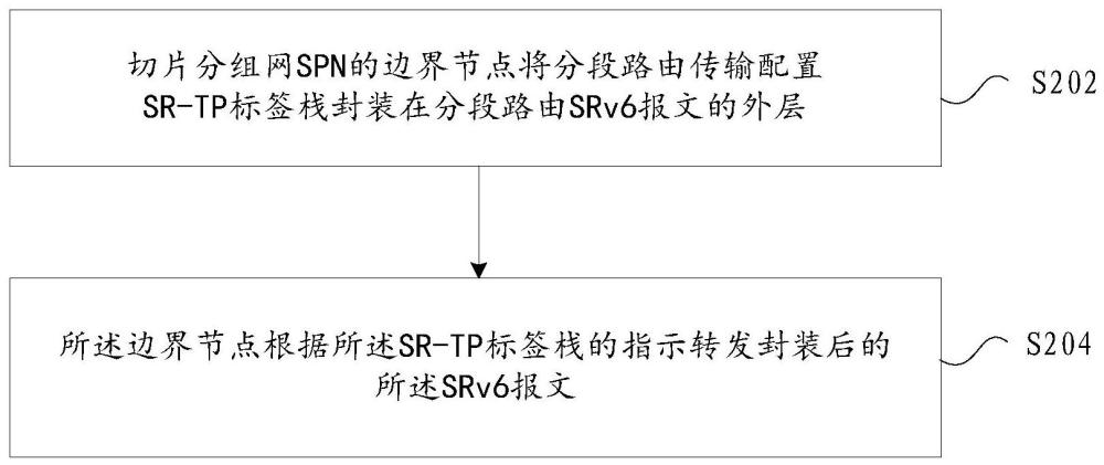 報(bào)文封裝和去除報(bào)文封裝的方法及裝置與流程