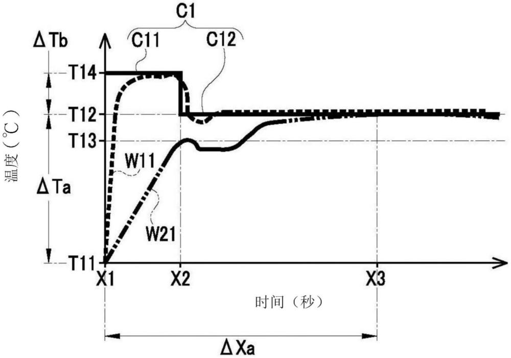 溫度調(diào)整用流量控制單元以及半導(dǎo)體制造裝置的制作方法