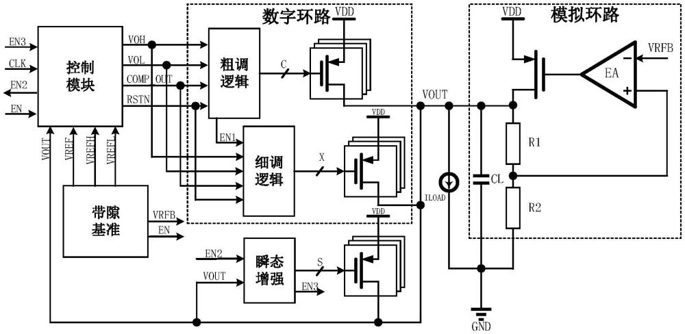 一種數(shù)字輔助模擬的無片外電容低壓差線性穩(wěn)壓器的制作方法