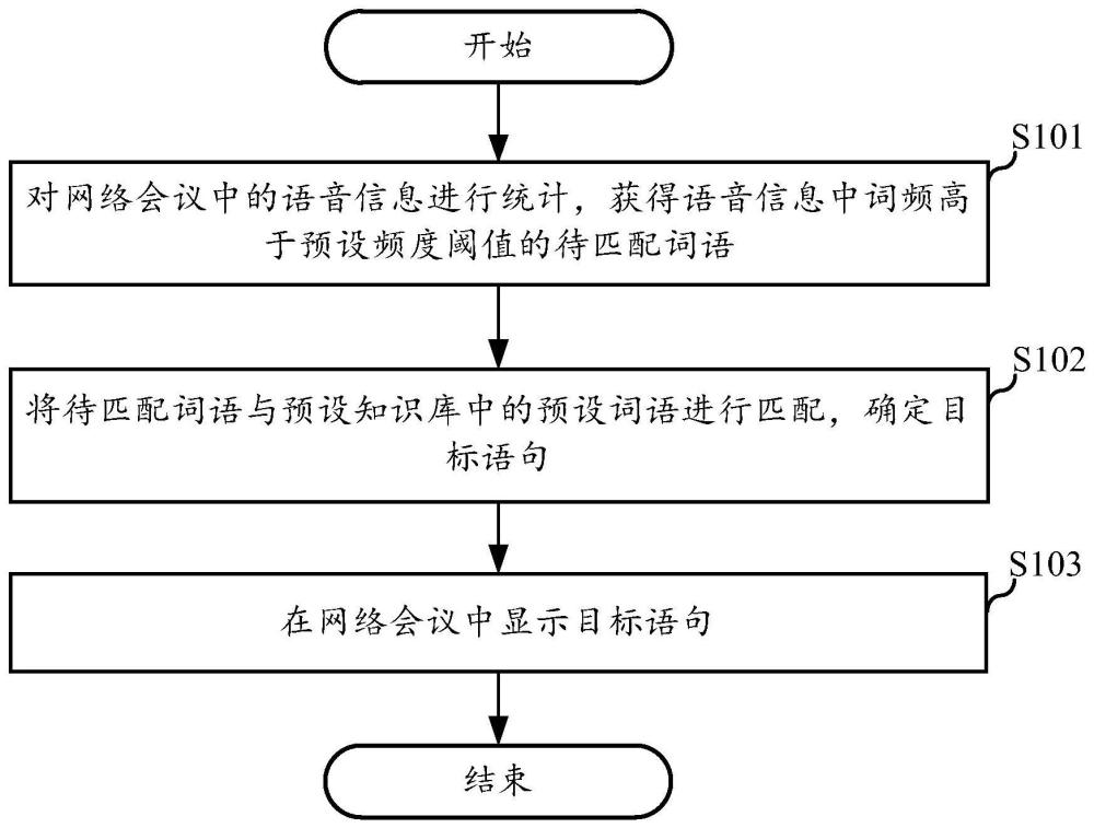 信息處理方法、電子設備和存儲介質(zhì)與流程