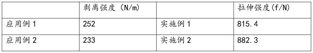 一種應(yīng)用于動(dòng)力電池的電池正極粘結(jié)劑及其制備方法、電池正極極片和動(dòng)力電池與流程