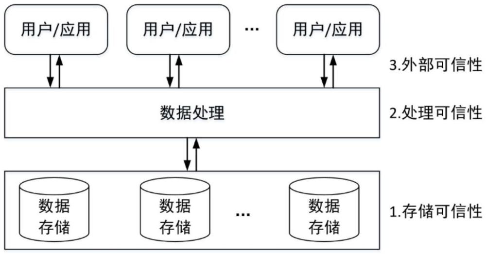 一種基于區(qū)塊鏈技術的可信數(shù)據(jù)源管理方法與流程