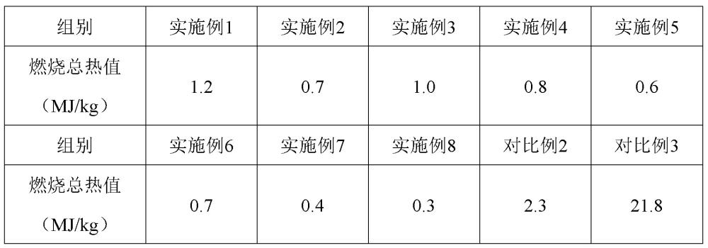 一種阻燃防火巖棉板及其制備方法與流程