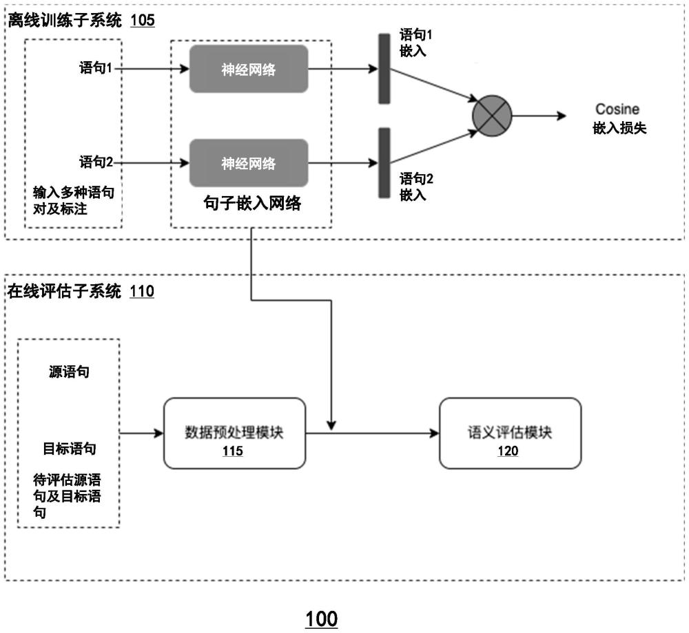 一種翻譯語義質(zhì)量評估方法和系統(tǒng)與流程