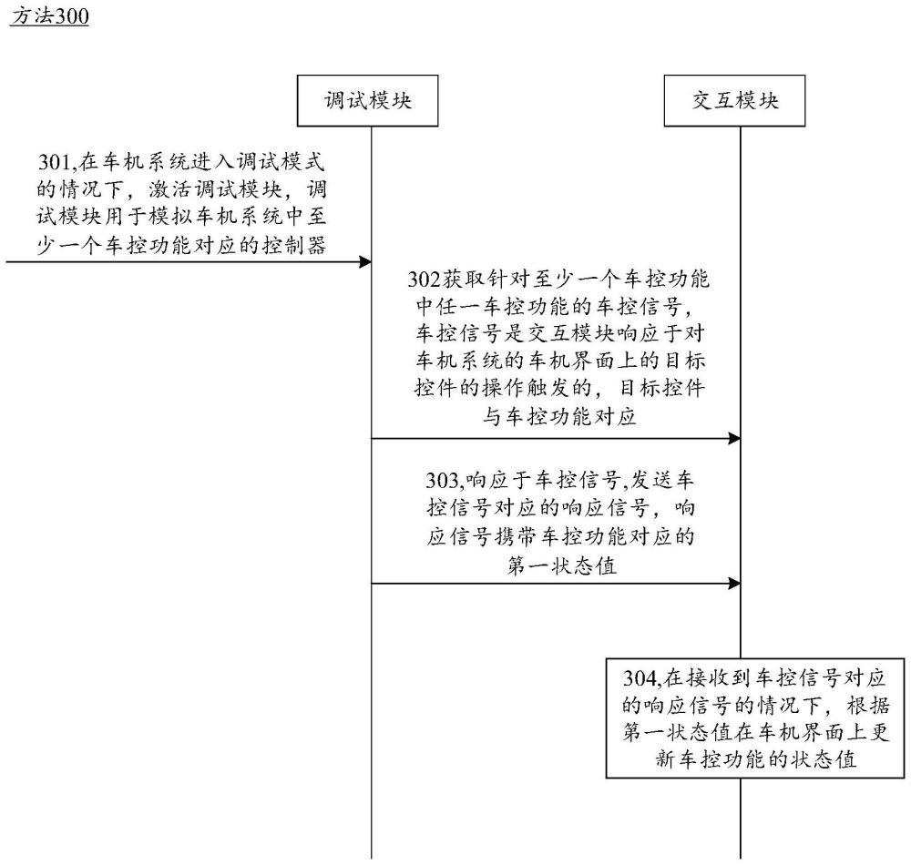 車機(jī)系統(tǒng)的調(diào)試方法、車機(jī)系統(tǒng)、裝置以及可讀存儲介質(zhì)與流程