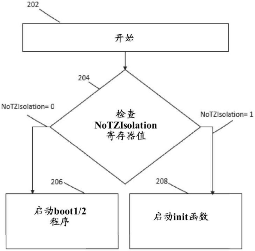 引導(dǎo)程序選擇方法與流程