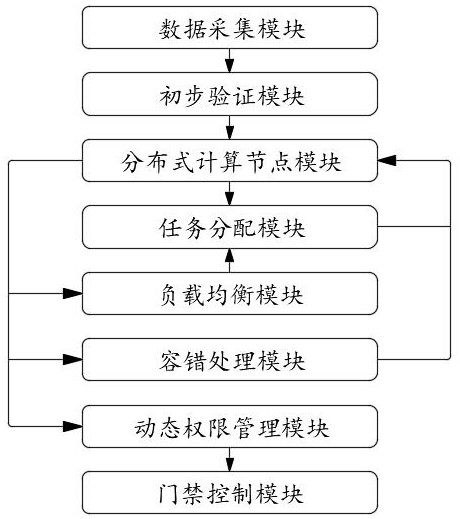 一種智慧社區(qū)物聯(lián)網(wǎng)門禁運(yùn)營系統(tǒng)的制作方法