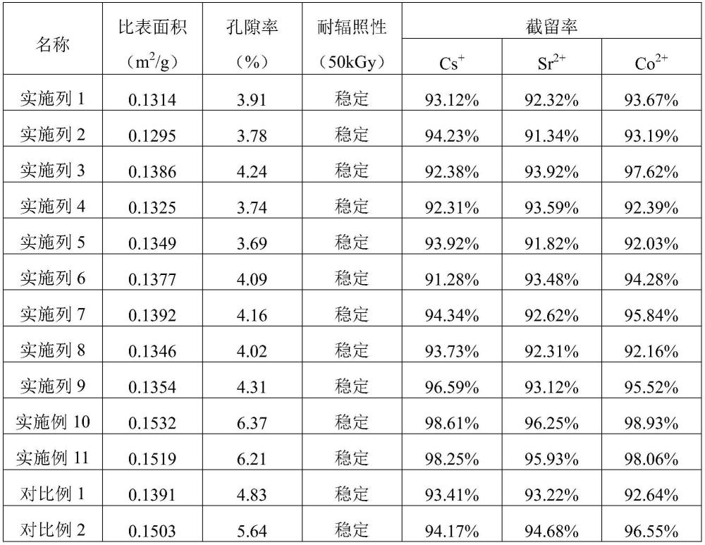 一種竹漿纖維素分離膜及其制備方法