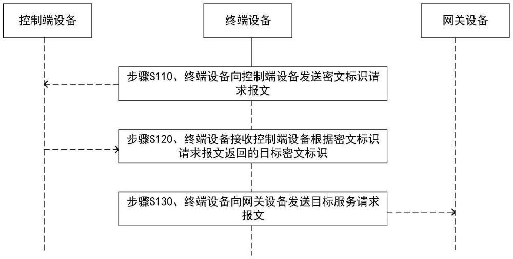 信息加密傳輸方法、電子設(shè)備和存儲(chǔ)介質(zhì)與流程