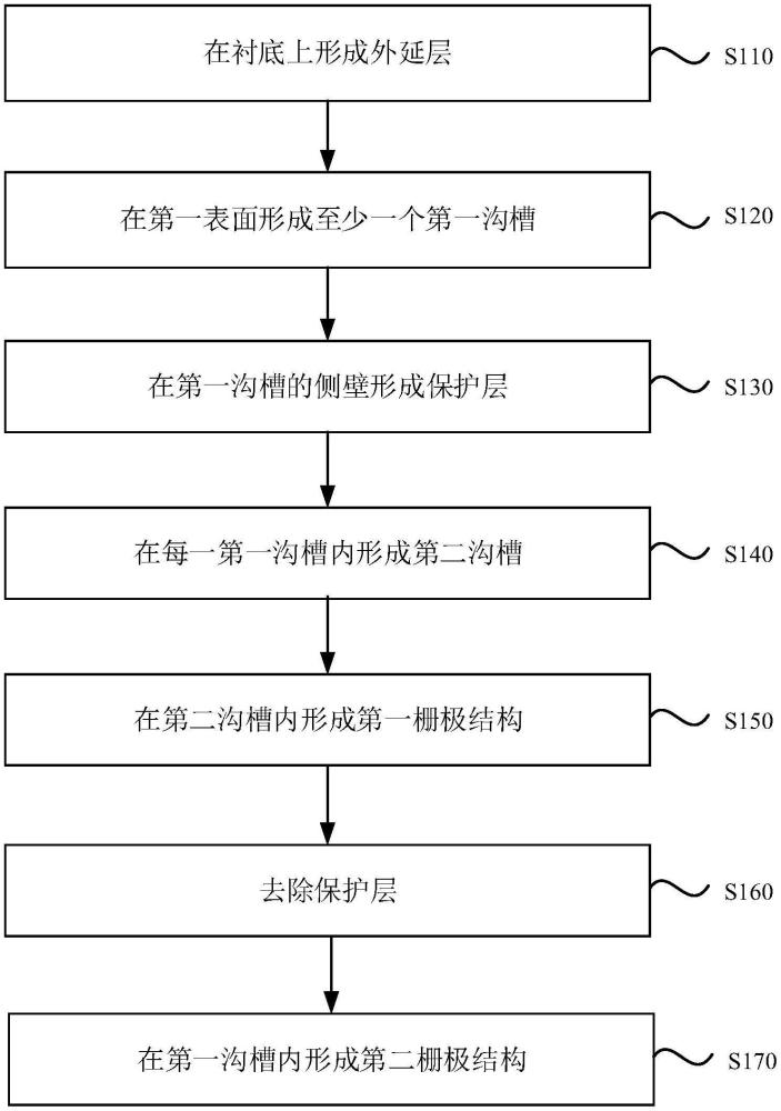 一種SGT器件及其制備方法與流程