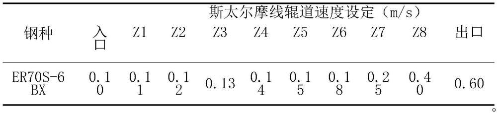 一種牌號(hào)為ER70S-6BX高速拉拔焊絲的生產(chǎn)方法與流程