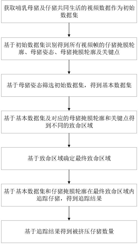 一種母豬擠壓仔豬事件的自動檢測分析方法及系統(tǒng)