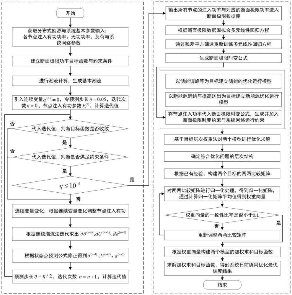 一種考慮動態(tài)斷面極限的儲能與新能源優(yōu)化方法及裝置與流程