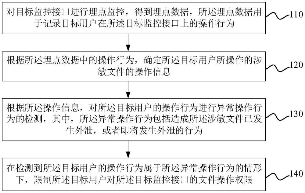 一種文件管理方法、系統(tǒng)、設備及存儲介質(zhì)與流程