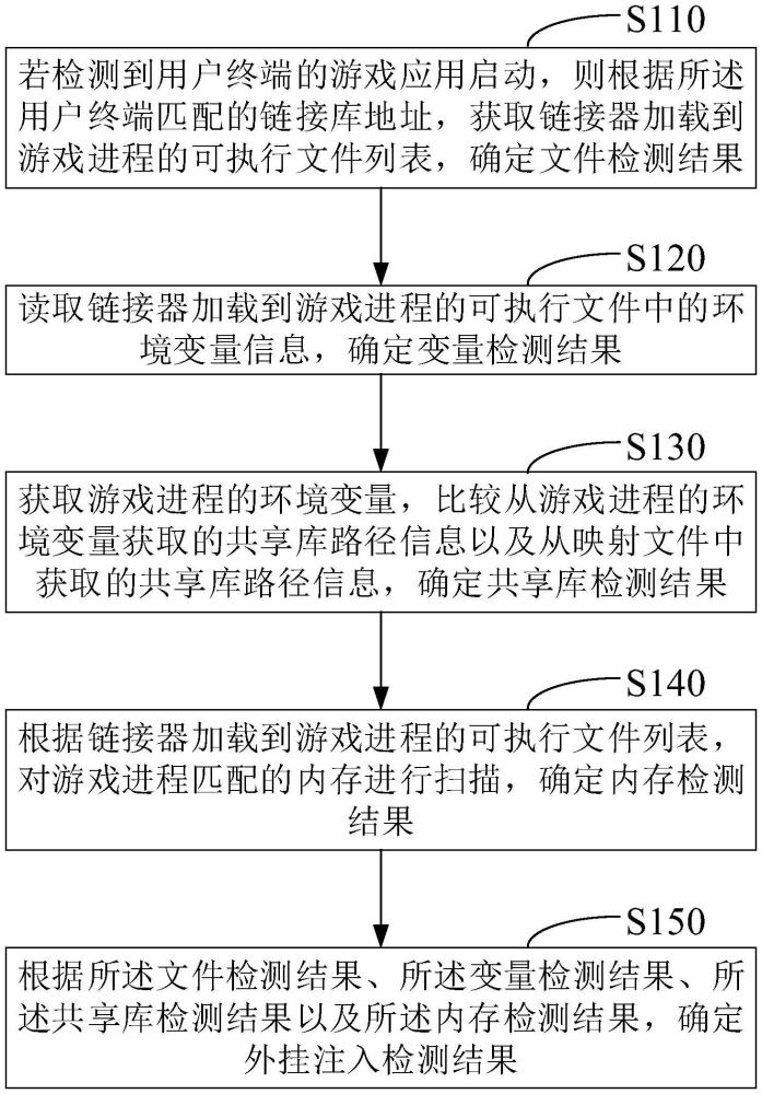 一種外掛注入的檢測方法、裝置、設備、介質及產(chǎn)品與流程