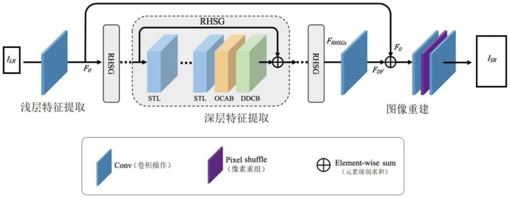 一種圖像超分辨率重建方法、裝置和存儲介質(zhì)