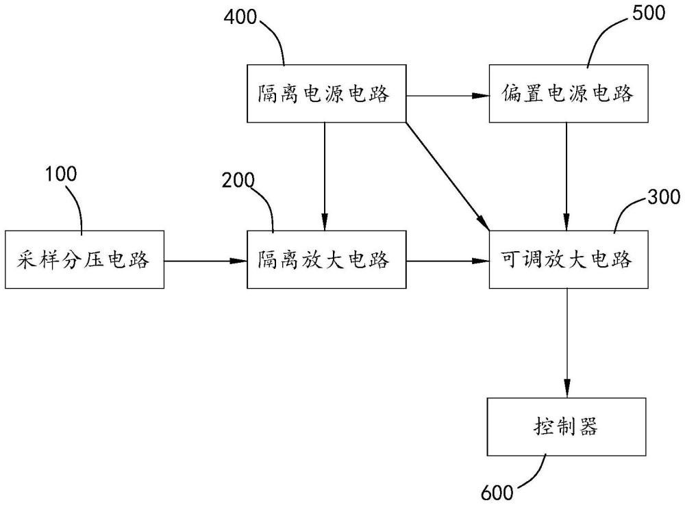 一種小信號采樣放大電路、線路板和信號采樣裝置的制作方法