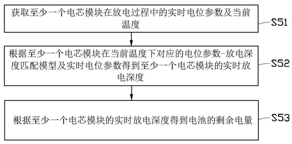 電池的剩余電量獲取方法及電池與流程