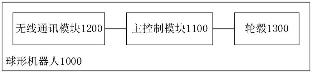 一種球形機(jī)器人及其控制方法與流程