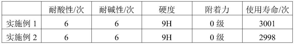 一種高性能不粘鍋涂料及其制備工藝的制作方法