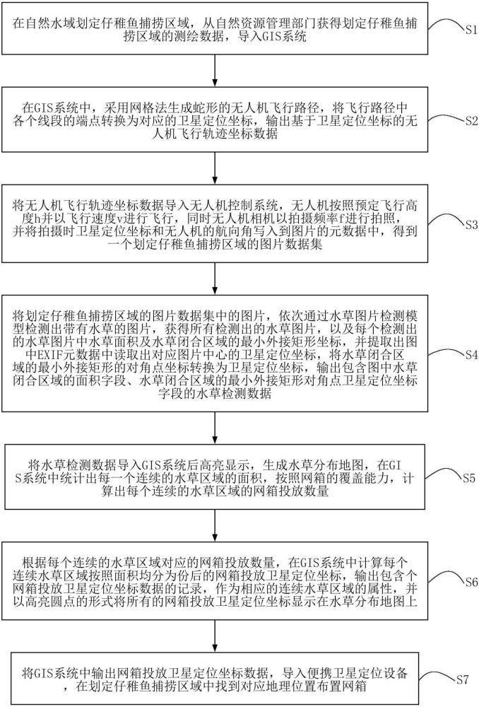 一種仔稚魚捕撈位置優(yōu)化處理方法與流程