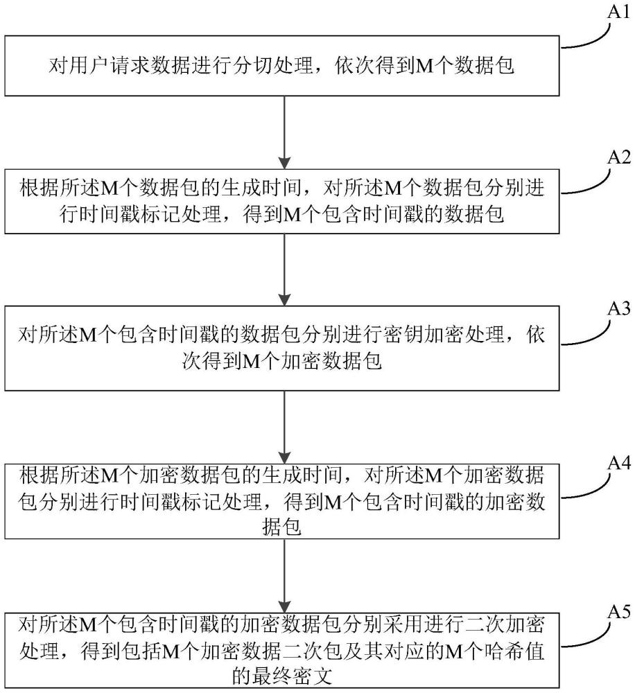 一種區(qū)塊鏈數(shù)據(jù)加密解密方法及系統(tǒng)與流程