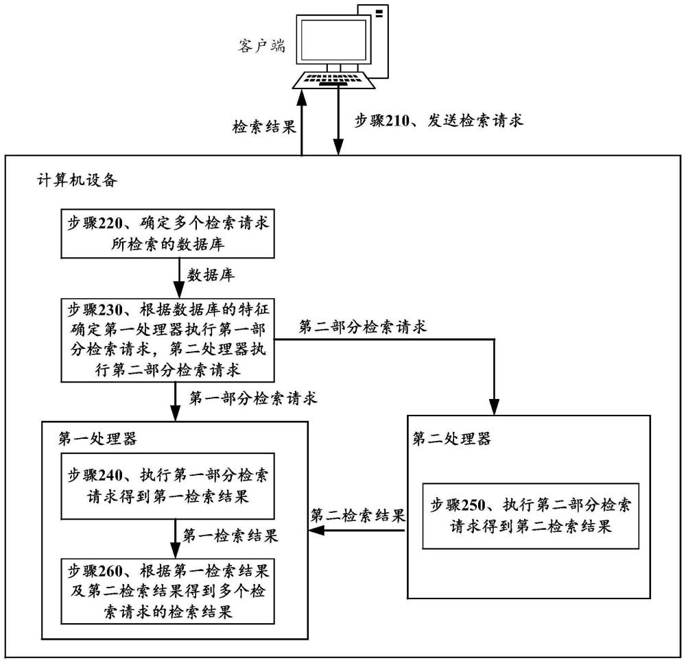 檢索方法及計(jì)算機(jī)設(shè)備與流程