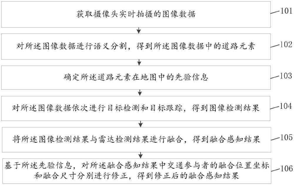 結(jié)合高精度地圖的路側(cè)雷視融合感知方法及裝置與流程