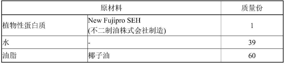 乳化凝膠、乳化凝膠的制造方法、加工肉樣食品以及加工肉樣食品的制造方法與流程