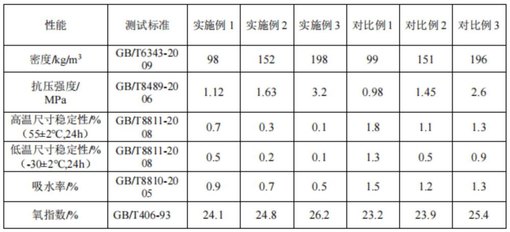 用于制備托盤制品的高分子材料及其制備方法和應(yīng)用與流程