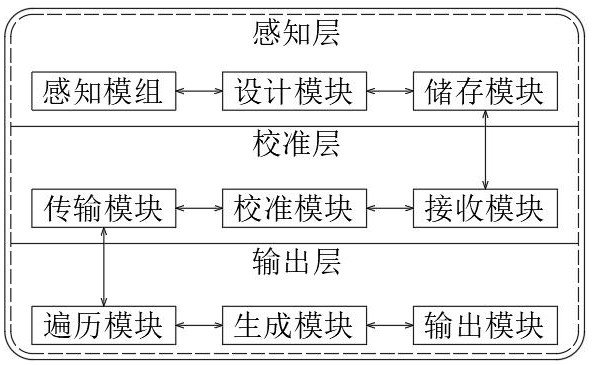 一種基于衛(wèi)星定位設備的動態(tài)定位系統(tǒng)的制作方法