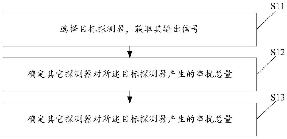 激光雷達(dá)及其信號(hào)處理方法、信號(hào)處理裝置與流程