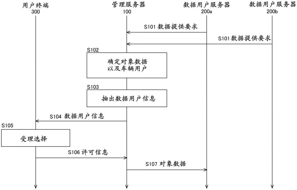 信息處理裝置以及存儲介質(zhì)的制作方法