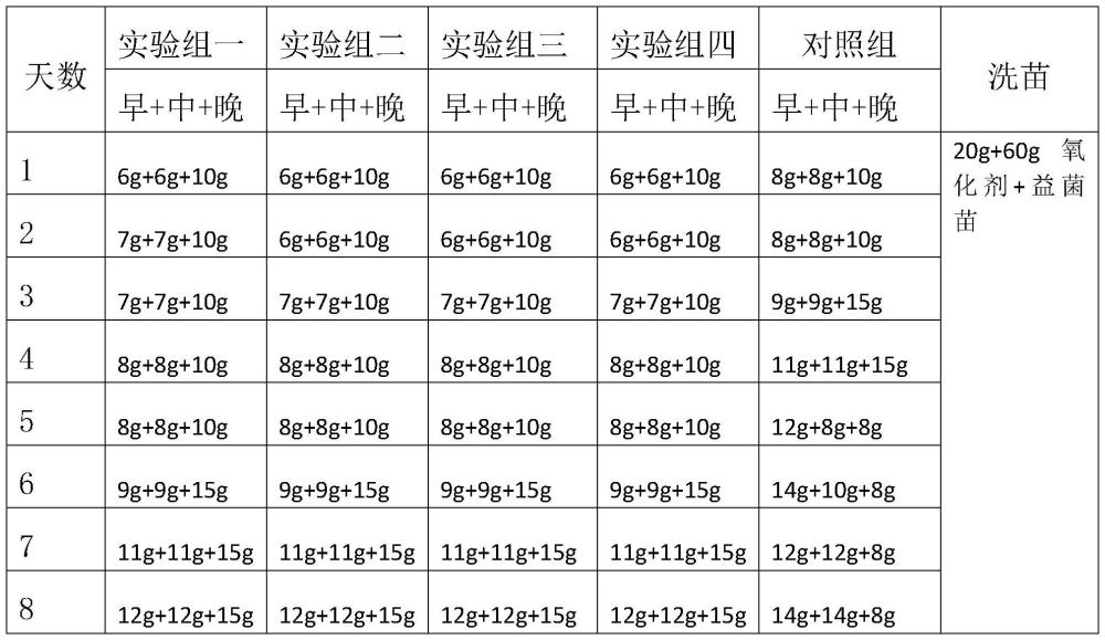 一種東風(fēng)螺浮游期的微膠囊人工飼料及其制備方法與流程