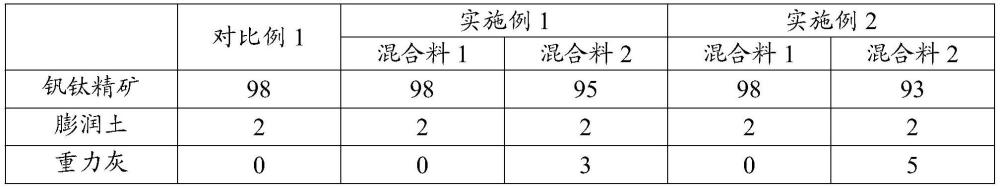 一種釩鈦球團(tuán)礦的制備方法與流程