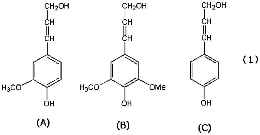 樹脂組合物和樹脂覆膜砂的制作方法