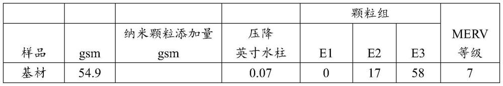 摻入納米顆粒和高線密度纖維的過濾介質(zhì)的制作方法