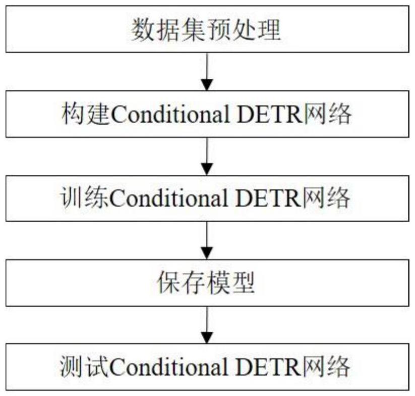 基于圖注意力加權(quán)增強(qiáng)的Conditional DETR圖像檢測方法