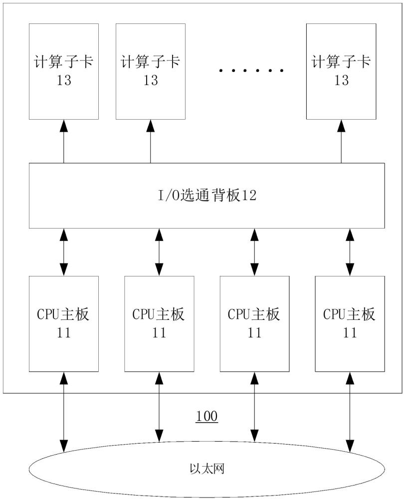 一種裸金屬服務(wù)器，以及裸金屬服務(wù)器集群的制作方法