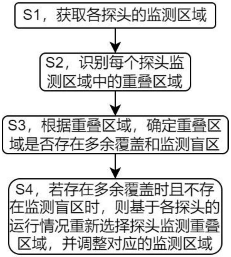 一種報(bào)警探頭自動(dòng)覆蓋檢測(cè)優(yōu)化方法及系統(tǒng)