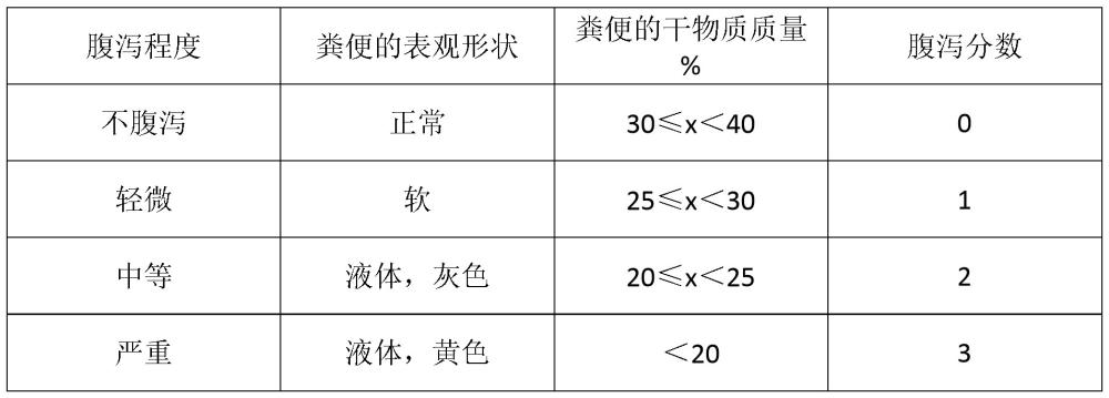 一種飼料添加劑及其制備方法與應(yīng)用與流程