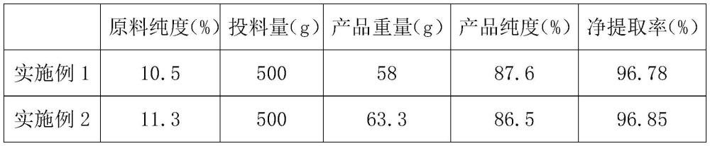 一種可溶性大豆多糖的制備方法與流程