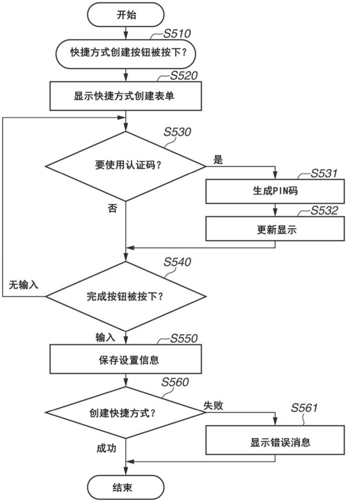 通信系統(tǒng)和信息處理裝置的制作方法