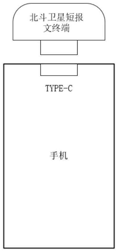 一種北斗衛(wèi)星短報文終端的制作方法