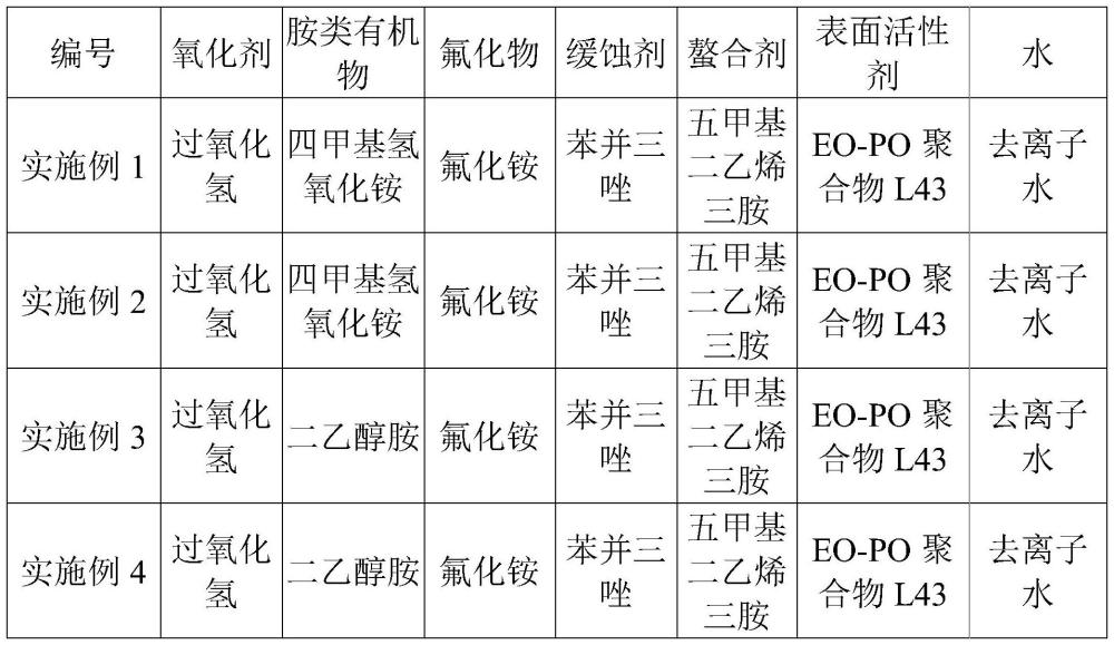 一種清洗液的應(yīng)用的制作方法