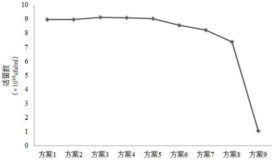 一種干酪乳桿菌增殖培養(yǎng)基及培養(yǎng)方法與流程