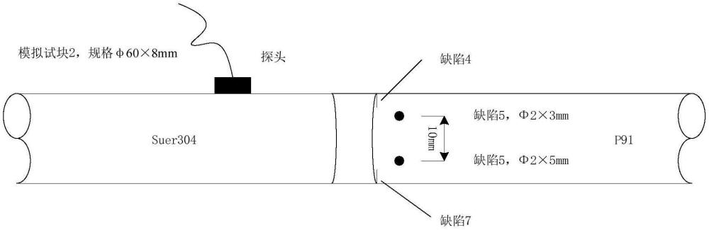 一種提高異種鋼焊縫非均勻組織的超聲相控陣檢測精度的組合模擬試塊及其使用方法與流程