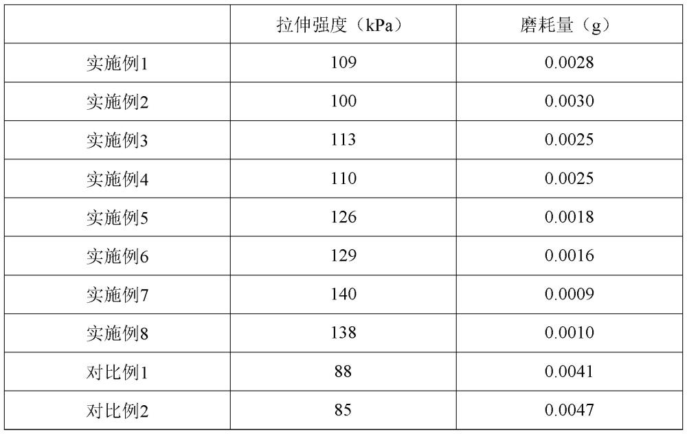 一種高強度聚氨酯發(fā)泡材料及其制備方法與流程