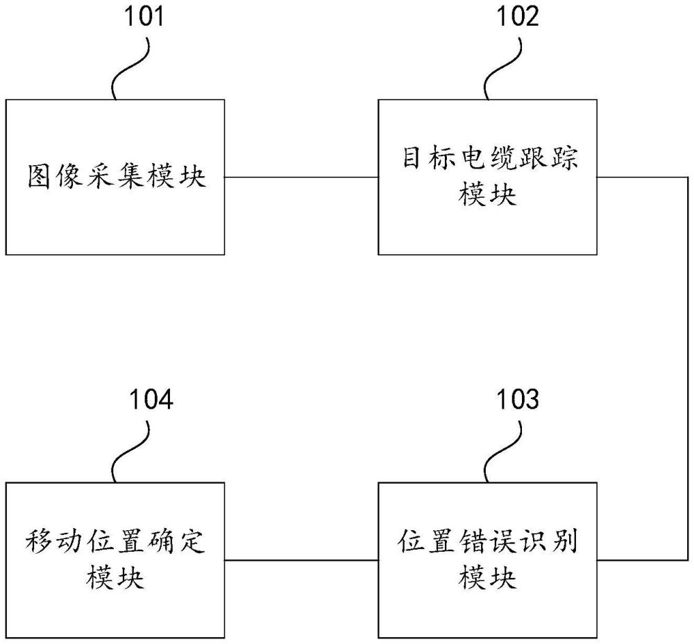 一種電纜溝內(nèi)電纜布設(shè)位置同步跟蹤裝置、方法及設(shè)備與流程